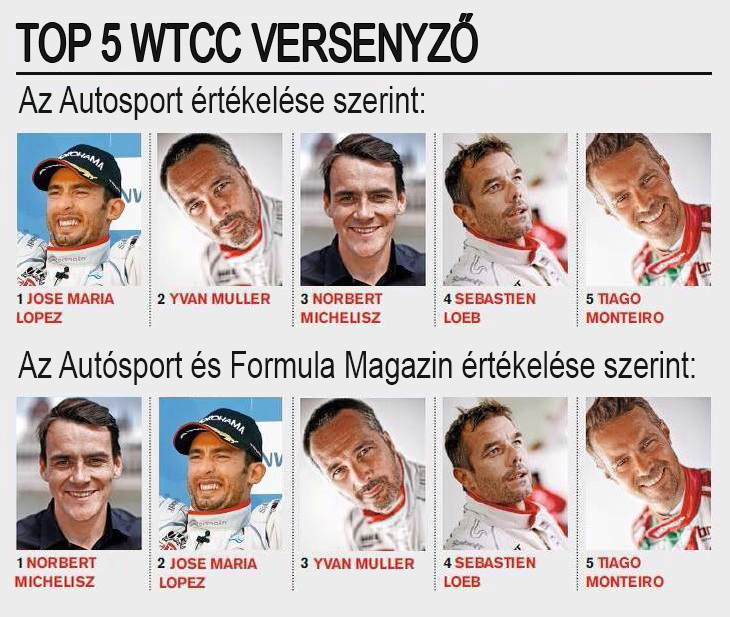 Michelisz Autosport vs Formula